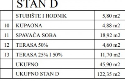 Poreč, Tar, dvoetažni stan u novogradnji 8