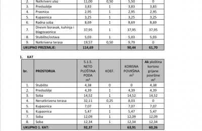 Zemljište sa građevinskom dozvolom za samostojeću kuću u blizini Višnjana 5